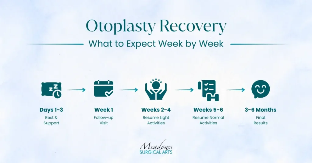 Otoplasty Recovery: What to Expect Week by Week After Ear Pinning Surgery